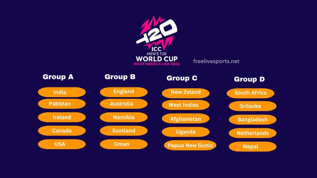 ICC T20 World Cup Teams